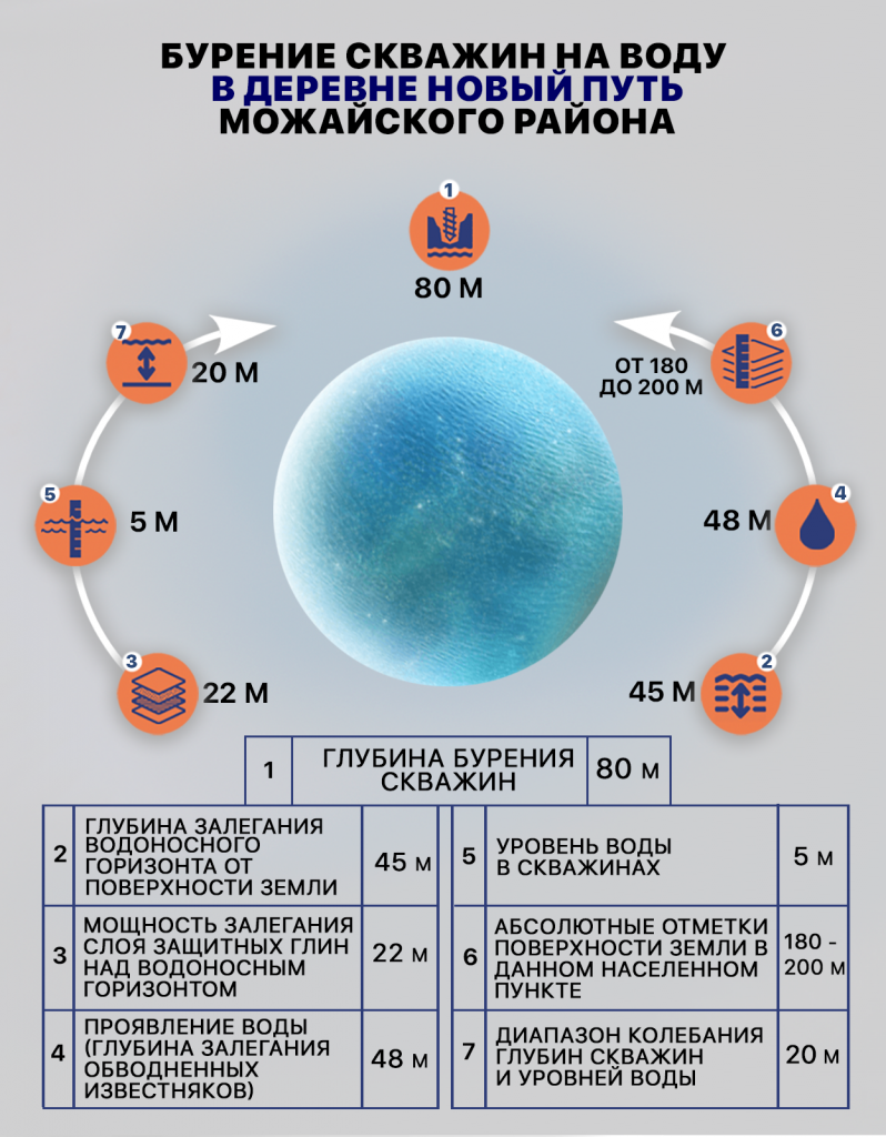 Бурение скважин на воду в деревне Новый Путь Можайского района